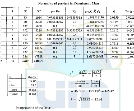 TABLE 4.3 Normality of pre-test in Experiment Class 