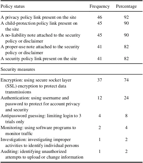 TABLE 1