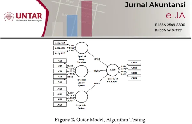 Figure 2. Outer Model, Algorithm Testing 