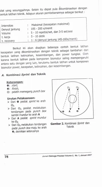 Gambar 2' Kombinasi SPrint dan