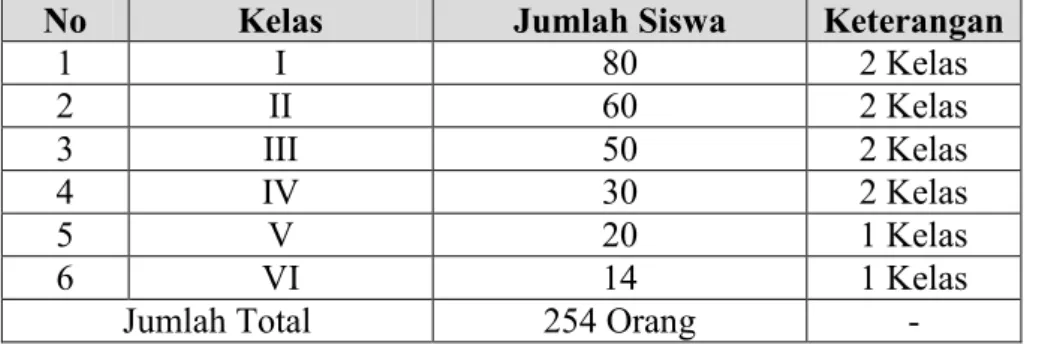 Tabel 4.3  Data Siswa 