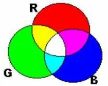 Gambar 2.3 Komposisi Warna RGB (Sutoyo et al, 2009).