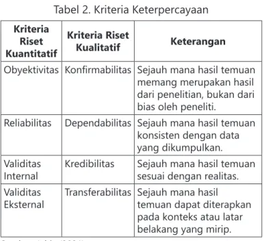Tabel 2. Kriteria Keterpercayaan Kriteria 