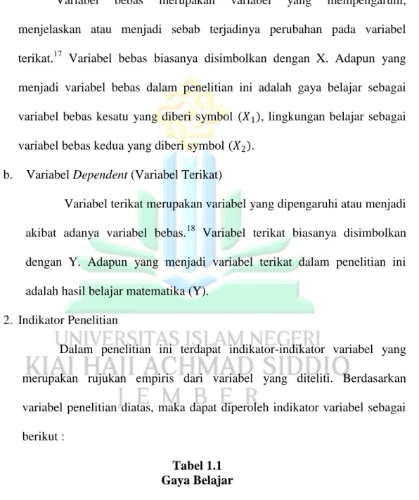 Tabel 1.1  Gaya Belajar 