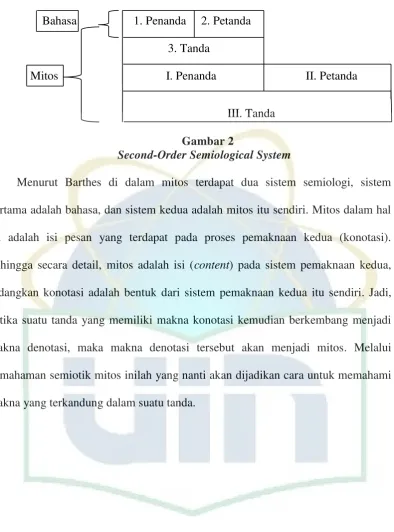 Second-Order Semiological SystemGambar 2  