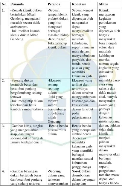 Tabel 1 