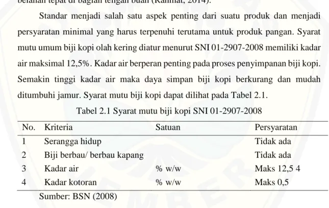 Tabel 2.1 Syarat mutu biji kopi SNI 01-2907-2008 