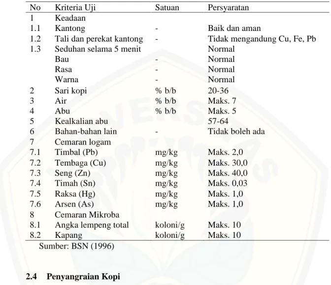 Tabel 2.4 Syarat mutu kopi celup menurut SNI 01-4282-1996 