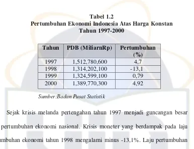 Tabel 1.2 Pertumbuhan Ekonomi Indonesia Atas Harga Konstan 