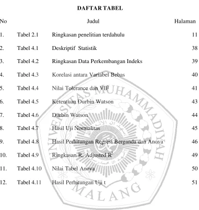 Tabel 2.1 Ringkasan penelitian terdahulu 