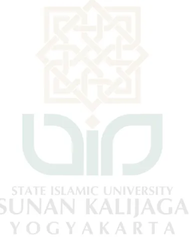 Gambar 3.1 Struktur Organisasi SMK Negeri 1 Yogyakarta ...................  48 