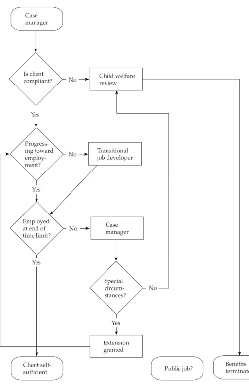 Figure 4.3 Flow of clients through FTP as implemented