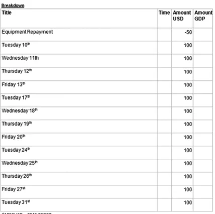 Figure 7-1.  Sample invoice