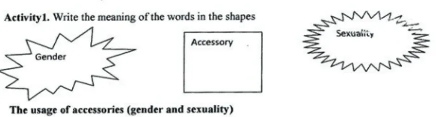 Fig. 7.2  Using gender as an introduction to learning