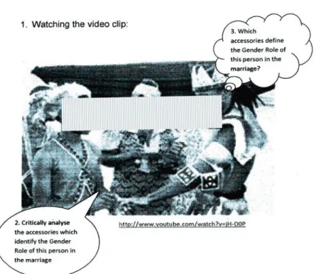 Fig. 7.5  Using subversive texts