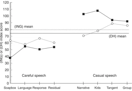 University Press, p. 104, fig.5.7).