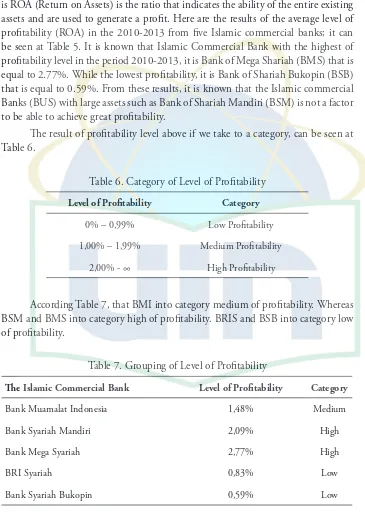 Table 6.Table 6. Category of Level of Proitability