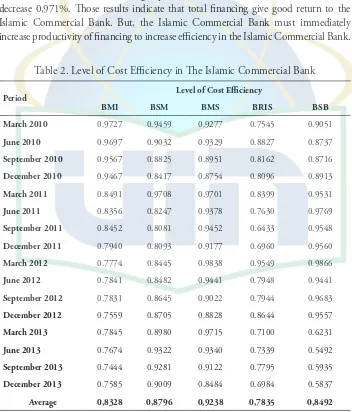 Table 2. Level of Cost Eiciency in he Islamic Commercial Bank