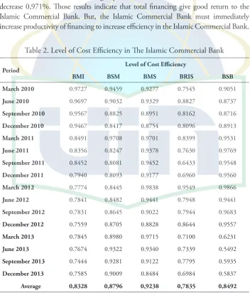 Table 2. Level of Cost Eiciency in he Islamic Commercial Bank