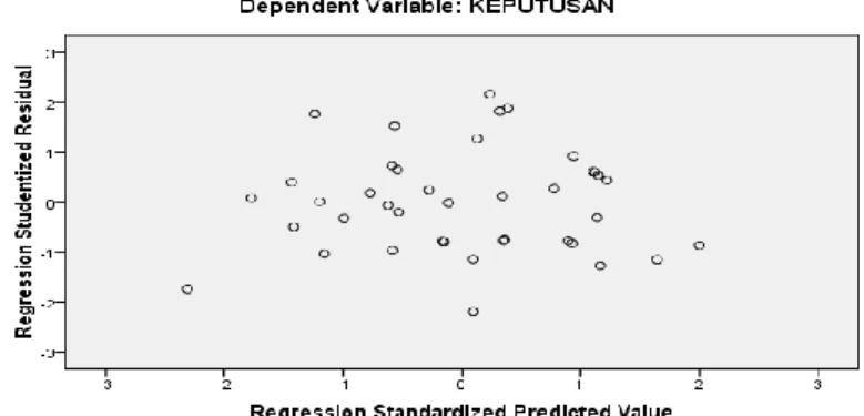 gambar 4.gambar scatterplot 