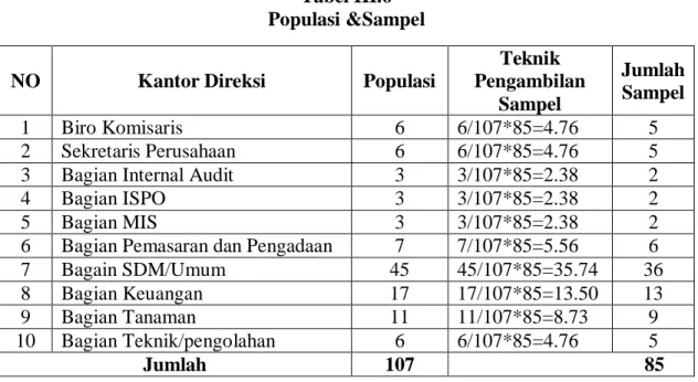 Tabel III.6  Populasi &amp;Sampel 
