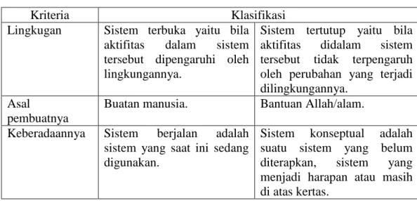 Tabel 2.1  Klasifikasi Sistem 