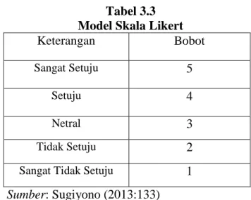 Tabel 3.3  Model Skala Likert 