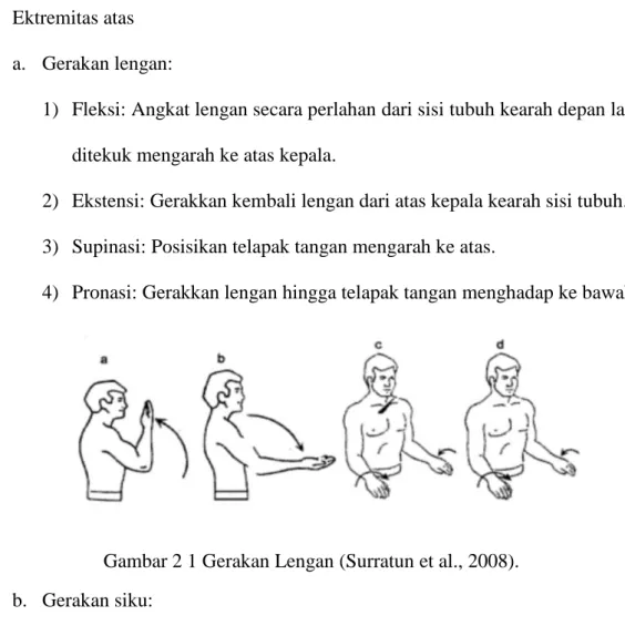 Gambar 2 1 Gerakan Lengan (Surratun et al., 2008). 