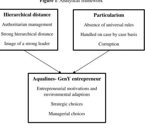 Figure 1: Analytical framework 