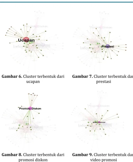 Gambar 6. Cluster terbentuk dari  ucapan 