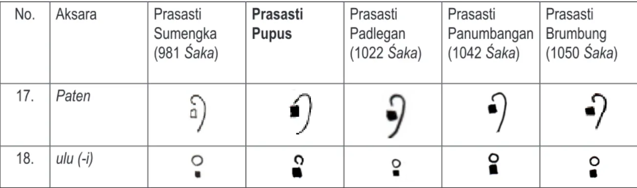 Tabel 4. Aksara Prasasti Masa Kadiri (Sumber: Dokumentasi Pribadi  2017).