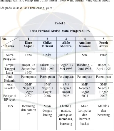 Tabel 5 Data Personal Murid Mata Pelajaran IPA 