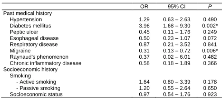 Table  3:  Univariate  analyses  of  past  medical  and  socioeconomic history for patients undergoing ECA 