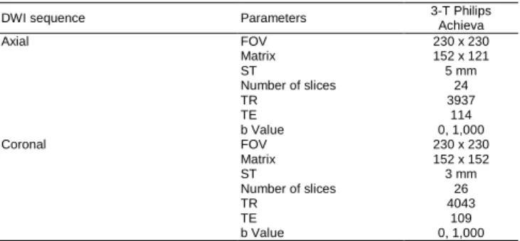 Table  1:  Weighting  imaging  applied  at  the  department  of  MR  scanner 