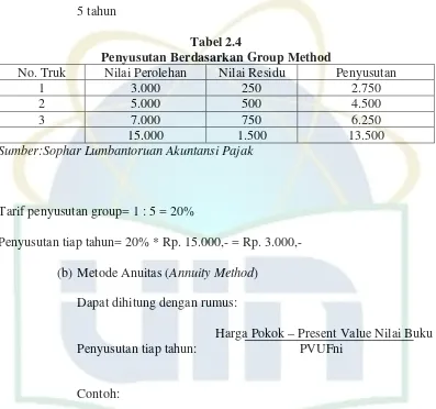 Tabel 2.4 Penyusutan Berdasarkan Group Method 