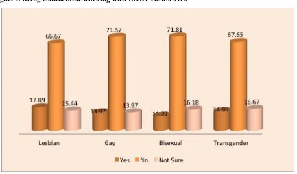 Table 1 Attitude to same-sex sexual relations 