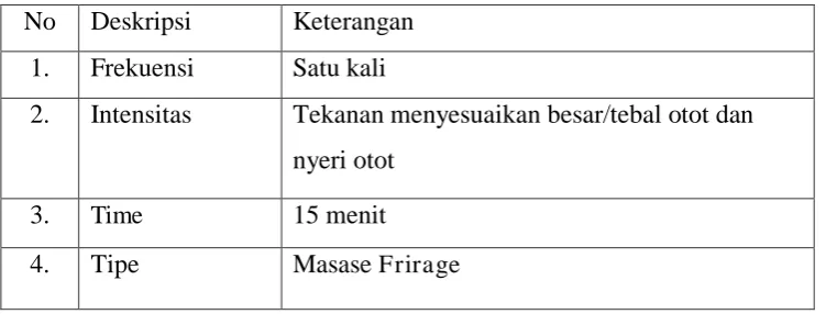 Tabel 1. Pedoman Pelaksanaan Terapi Masase Frirage  