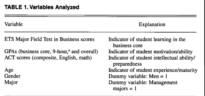 TABLE 1. Variables Analyzed 