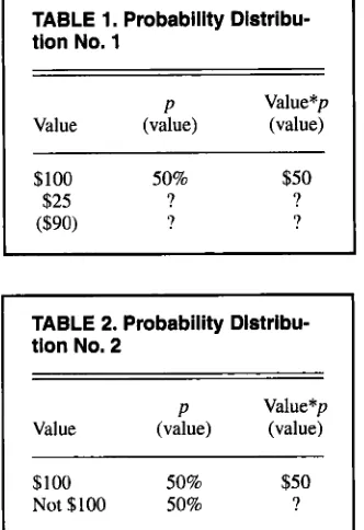 TABLE context. If R(B) is a linear function of Probability Distribu- market risk in the long run, then we have the familiar Capital Asset Pricing Model (CAPM) formulation of risk and better off than we were before, with no would lead to the distribution th