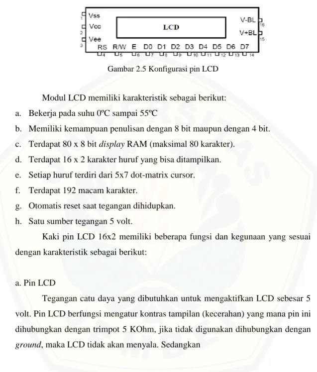 Gambar 2.5 Konfigurasi pin LCD 