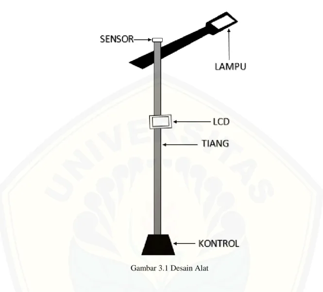 Gambar 3.1 Desain Alat 