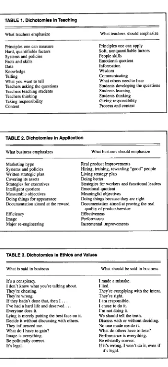 TABLE Dichotomies In Teaching zyxwvutsrqponmlkjihgfedcbaZYXWVUTSRQPONMLKJIHGFEDCBAdeveloping questions, and from taking responsibility to giving responsibility