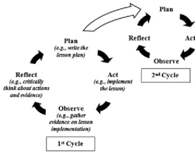 Figure 1: Classroom action research design 