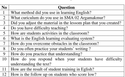 Table 2: Interview list with english teacher  