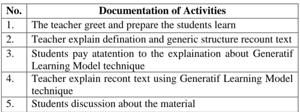 Table 4: Documentation  No.  Documentation of Activities  1.  The teacher greet and prepare the students learn 