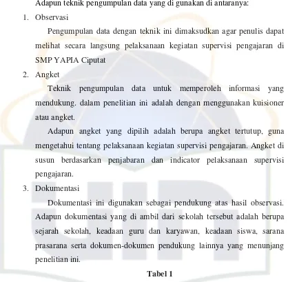 Tabel 1 Kisi-Kisi Angket Pelaksanaan Kegiatan Supervisi Pengajaran Oleh Kepala 