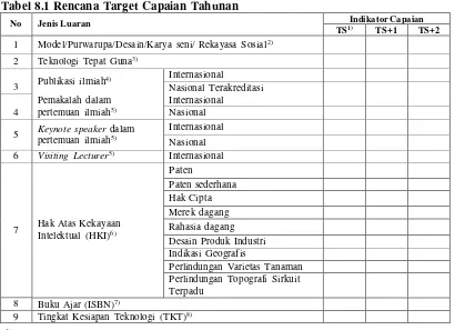 Tabel 8.1 Rencana Target Capaian Tahunan 