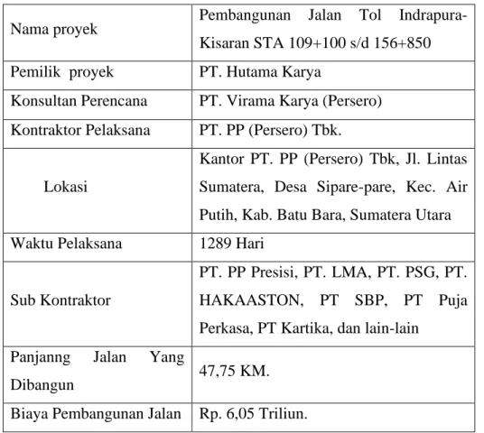 Tabel 2.2 DataTeknis jalan 