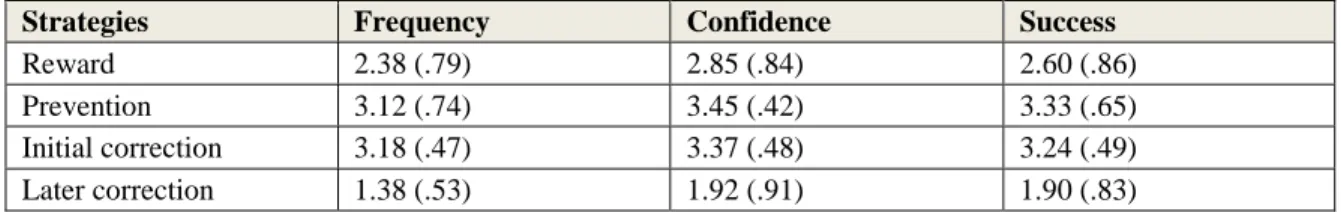 Table 1: Frequency, Confidence and Success Means and Standard Deviations for the Subscales of the  SOBMP 