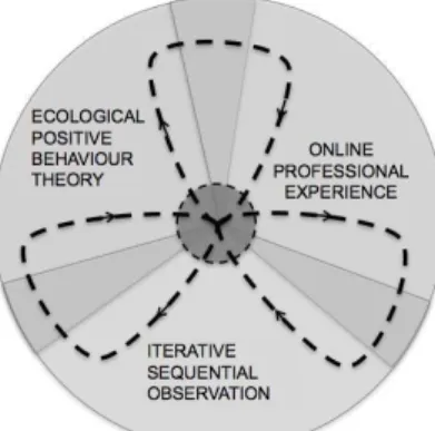 Figure 2 provides a visual representation of the innovative approach.  